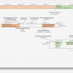 Ms Project Vorlagen Best Of Microsoft Project 2016 Preview Multiple Timelines