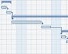 Ms Project Vorlagen Süß Arbeiten Mit Gantt Diagrammen