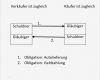 Nachhilfe Vertrag Vorlage Großartig Charmant Vertrag Beispiele Zwischen Zwei Parteien Ideen