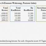 Nebenkostenabrechnung Schweiz Vorlage Bewundernswert Fragen &amp; Antworten