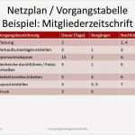 Netzplan Vorlage Bewundernswert Netzplan Vorgangstabelle – Vorlage In Powerpoint Zum