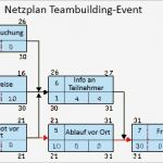 Netzplan Vorlage Bewundernswert Was ist Ein Netzplan