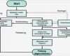 Netzplan Vorlage Erstaunlich Ablaufdiagramm Ideenmanagement