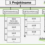 Netzplan Vorlage Neu Projektstrukturplan Und Objektstrukturplan