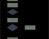 Netzplan Vorlage Süß Flussdiagramm Beispiel Funktionsorientierte