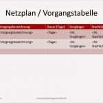 Netzplan Vorlage Wunderbar Projektmanagement24 Blog Netzplan Vorgangstabelle