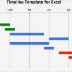 No Show Rechnung Hotel Vorlage Cool How to Make An Excel Timeline Template