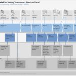 No Show Rechnung Hotel Vorlage Neu Cómo Diseñar Servicios A Través Del Service Blueprint