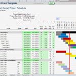 Numbers Vorlage Projektplan Schön Free Gantt Chart Template for Excel