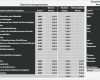 Numbers Vorlagen Rechnung Erstaunlich Numbers Vorlage Einnahmen Überschuss Rechnung 2011 Ohne