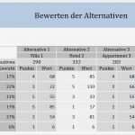 Nutzwertanalyse Vorlage Best Of Nutzwertanalyse Excel Vorlage