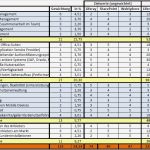 Nutzwertanalyse Vorlage Best Of Projektmanagement Werkzeuge It Pmo