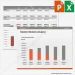 Nutzwertanalyse Vorlage Bewundernswert Vorlage Kosten Nutzen Analyse