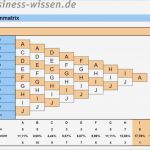 Nutzwertanalyse Vorlage Excel Angenehm Ziele Vergleichen Und Präferenzen Ableiten Durch Einen