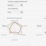 Nutzwertanalyse Vorlage Excel Best Of Excel Vorlage Nutzwertanalyse