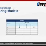 Nutzwertanalyse Vorlage Excel Cool Nutzwertanalyse Scoring Modell Excel Vorlage Zum Download