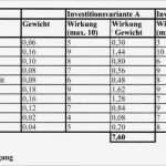 Nutzwertanalyse Vorlage Excel Elegant Nutzwertanalyse Nwa Wirtschaftslexikon