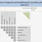 Nutzwertanalyse Vorlage Excel Süß Excel Vorlage Nutzwertanalyse