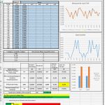 Nutzwertanalyse Vorlage Excel Wunderbar Msa Verfahren 3 Anova Excel Vorlage