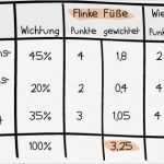 Nutzwertanalyse Vorlage Neu Die Nutzwertanalyse Einfach Erklärt