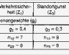 Nutzwertanalyse Vorlage Neu Nutzwertanalyse Nwa Wirtschaftslexikon