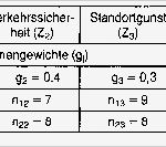 Nutzwertanalyse Vorlage Neu Nutzwertanalyse Nwa Wirtschaftslexikon