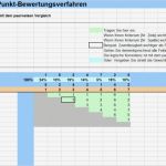 Nutzwertanalyse Vorlage Schön Kostenmanagement – Download – Business Wissen