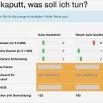 Nutzwertanalyse Vorlage Süß Nutzwertanalyse Beispiel Auto Und Immobilie