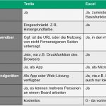 Offene Posten Liste Excel Vorlage Kostenlos Erstaunlich to Do Liste In Excel Nie Wieder Vergessen Excel Tipps