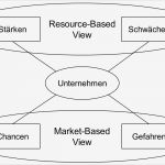 Online Marketing Konzept Vorlage Bewundernswert Struktur Und Inhalte Einer Line Marketing Strategie Mit