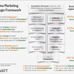 Online Marketing Konzept Vorlage Hübsch 4 Methoden Absprungrate Mit Google Analytics Zu Messen