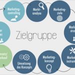 Online Marketing Konzept Vorlage Luxus 104 Tipps Für Ihre Existenzgründung Erfolgreicher Gründen