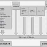 Online Marketing Konzept Vorlage Luxus Line Marketing Konzept Buchvorstellung Multimedial