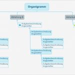 Organigramm Erstellen Vorlage Angenehm Xmind Features