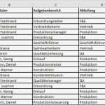 Organigramm Erstellen Vorlage Best Of organigramme Erstellen Mit Excel Und Visio