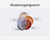 Organigramm Erstellen Vorlage Best Of Powerpoint Kostenlose organigramm Vorlagen Fice