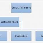 Organigramm Erstellen Vorlage Erstaunlich Fein Mitarbeiter organogram Vorlage Zeitgenössisch