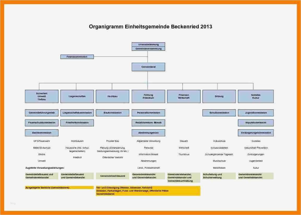 14 organigramm vorlage