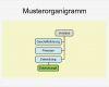 Organigramm Erstellen Vorlage Inspiration Powerpoint Kostenlose organigramm Vorlagen Fice