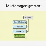 Organigramm Erstellen Vorlage Inspiration Powerpoint Kostenlose organigramm Vorlagen Fice