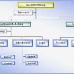 Organigramm Erstellen Vorlage Luxus Line Excel organigramm