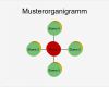 Organigramm Erstellen Vorlage Luxus Powerpoint Kostenlose organigramm Vorlagen Fice