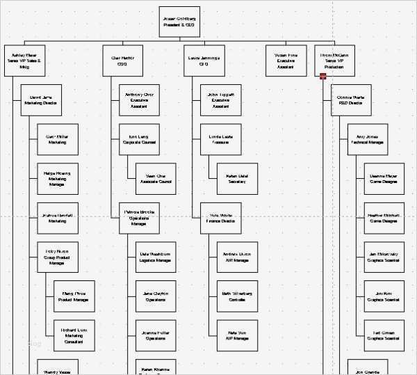 Organigramm Erstellen Vorlage Süß organigramm Erstellen ...