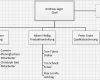 Organigramm Erstellen Vorlage Süß organigramm Mit Visio Erstellen Erstellen Bearbeiten