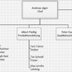 Organigramm Erstellen Vorlage Süß organigramm Mit Visio Erstellen Erstellen Bearbeiten