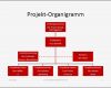 Organigramm Powerpoint Vorlage Erstaunlich Projektmanagement24 Blog Projekt organigramm Als