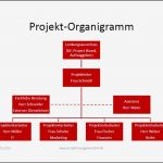 Organigramm Powerpoint Vorlage Erstaunlich Projektmanagement24 Blog Projekt organigramm Als