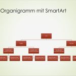 Organigramm Powerpoint Vorlage Fabelhaft organigramm &quot;familienstammbaum&quot; Vertikal Grün Rot