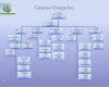 Organigramm Powerpoint Vorlage Fabelhaft orgplus Ppt Visio