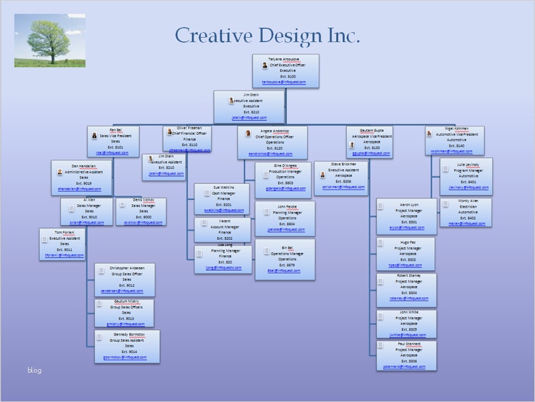 OrgPlus PPT Visio